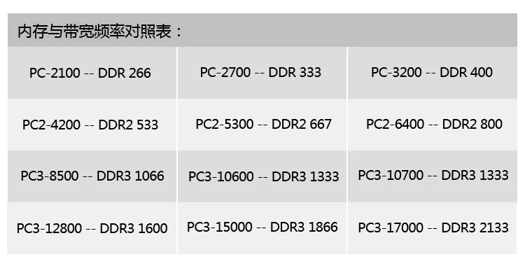 Для Xiede DDR4 2666 МГц 2666 МГц 4 ГБ 8 ГБ 16 ГБ память для настольного ПК Оперативная память совместимый компьютер оперативная память s четвертое поколение для игр PC4 1,2 в