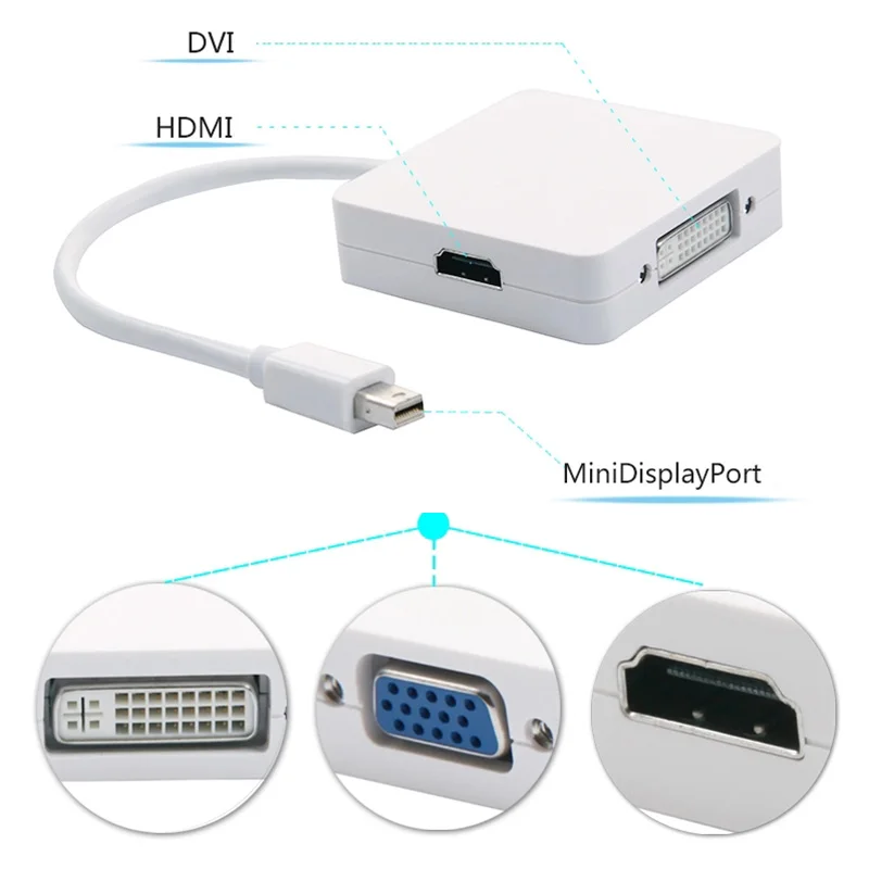 Профессиональный Дисплей Порты и разъёмы VGA/DVI Кабель HDMI DVI Переходник мини