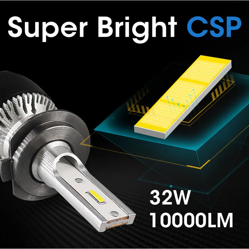 ROADOT мини лампы для автомобильных фар H7 H4 LED H1 H8 H9 H11 9005 9006 автомобильные аксессуары