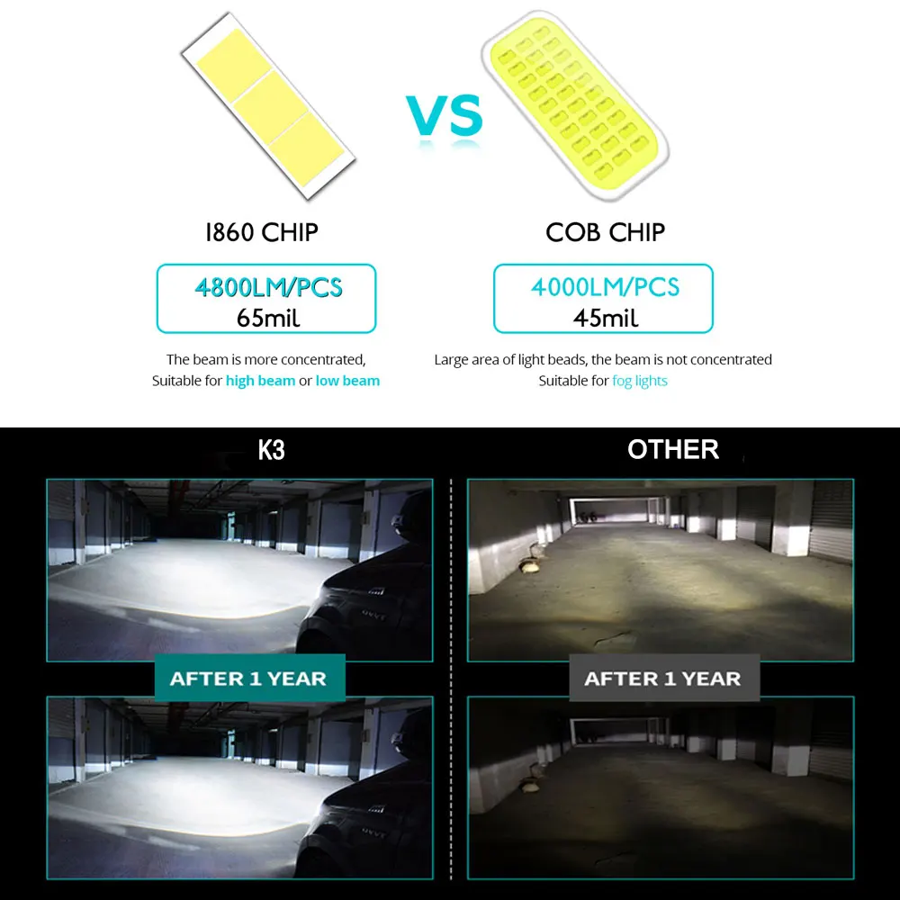 Светодиодные фары H4 Led HS1 H7 H1 для мотоцикла лампа 12 В 6500K 3000k 4300K 12000K светодиодные