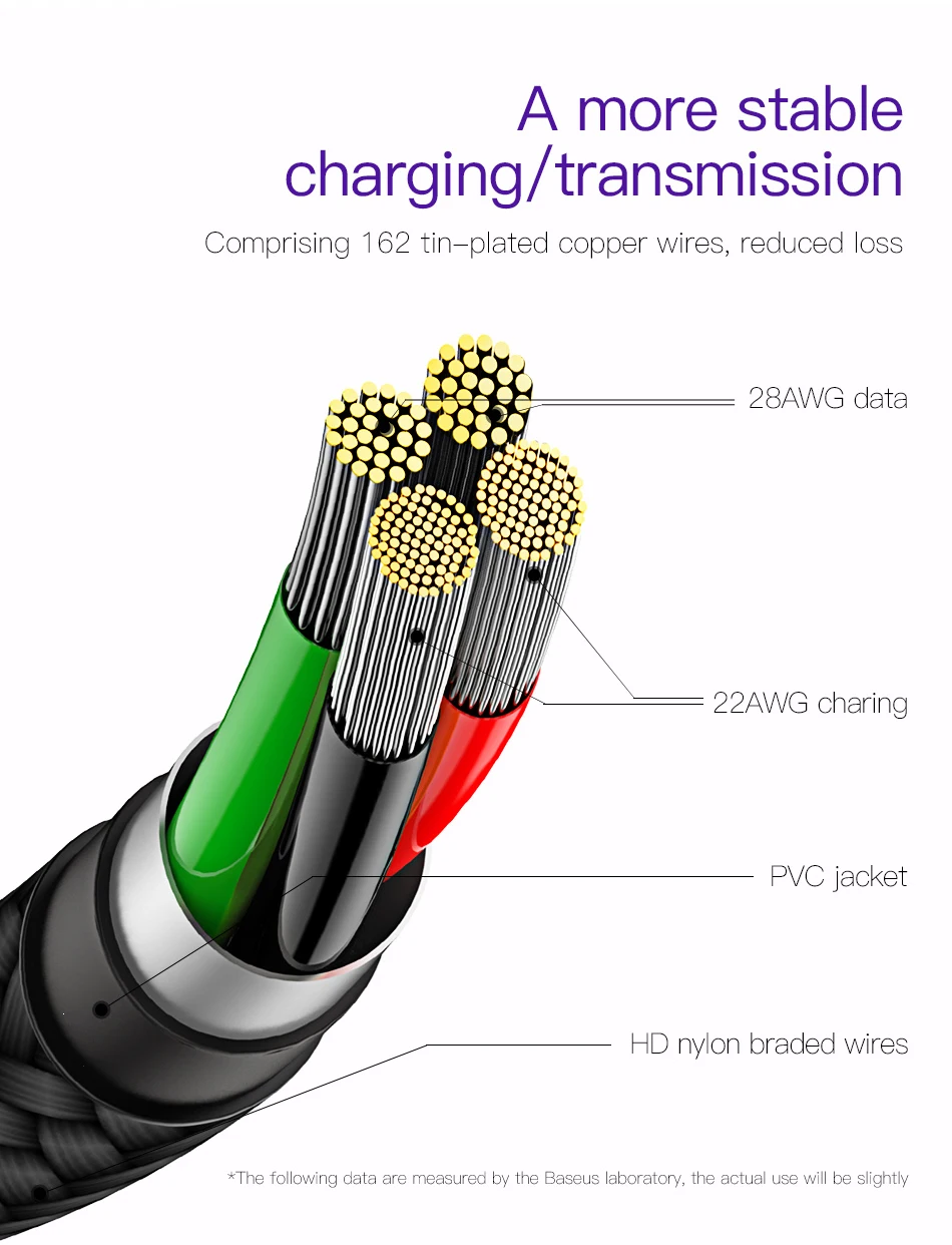 Baseus Lighting Micro USB кабель Реверсивный Быстрая Зарядка Кабель Microusb для samsung A7 Xiaomi Redmi Note 5 Android зарядное устройство
