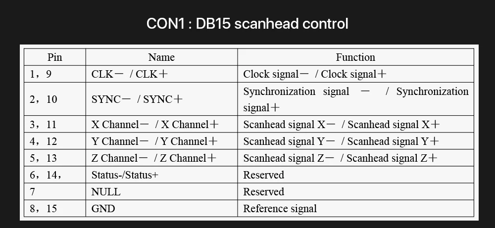 Cloudray JCZ лазерная маркировочная машина контроллер карты FBLMCB-V4/SZLMCB-V4/SPILMCB-V4 для волокна/CO2 маркировочная машина