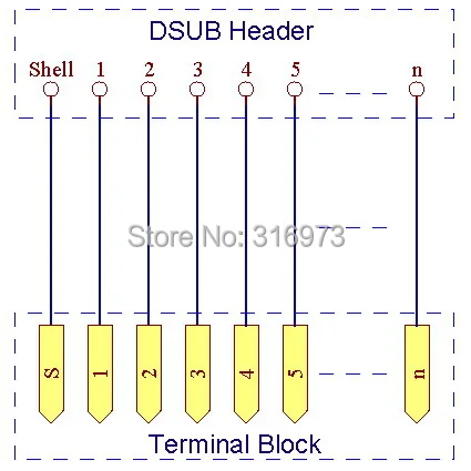 Модуль интерфейса крепления на DIN рейку DB25 D штекер/гнездо разрывная плата.|female