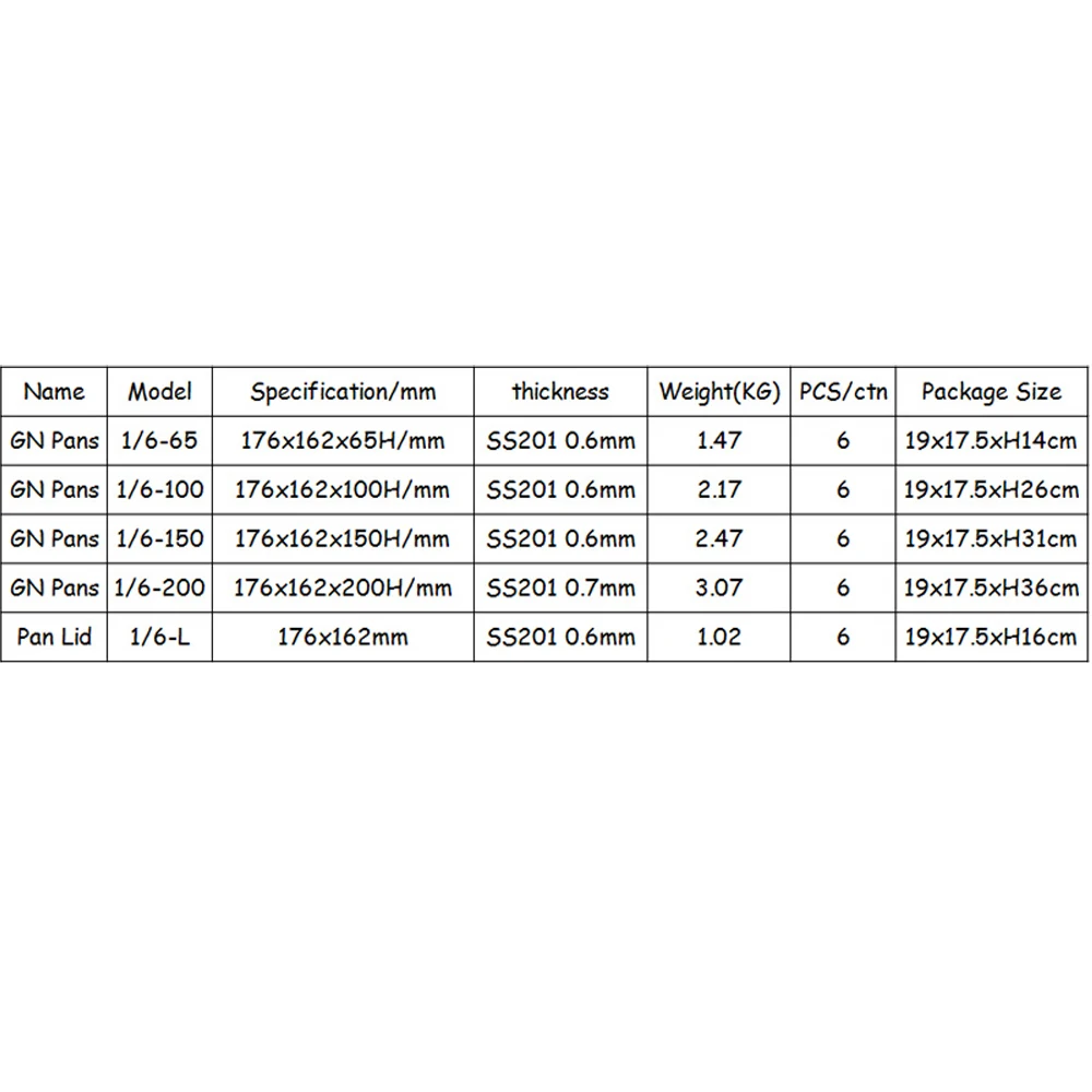 

Stainless Steel 1/6 Gastronorm Pan Containers with Pan Lid 6pcs/Carton American Style 0.6mm Thickness 65/100/150/200mm Height