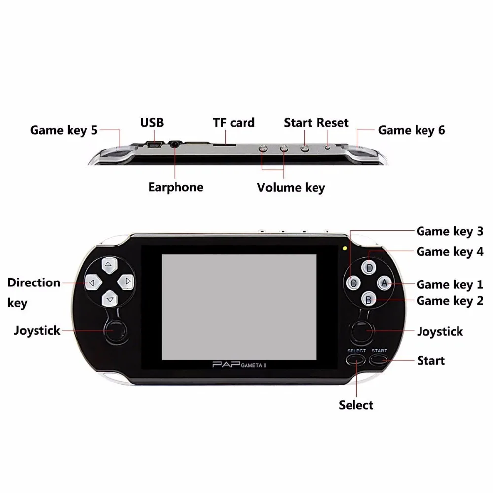 16GB PAP II plus 4," Портативный игровой плеер 64 бит PAP Gameta PMP psp встроенный 3000 MP4 MP5 видео игровые консоли