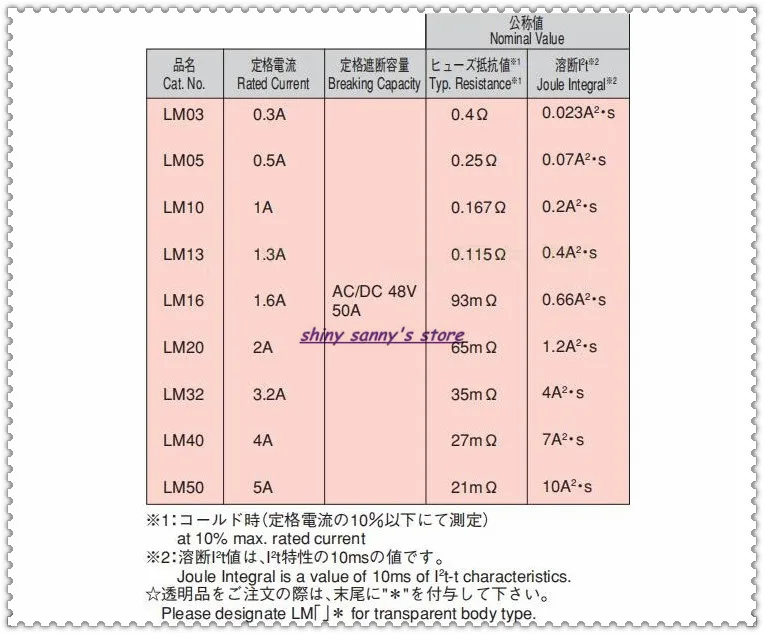 150 шт./лот DAITO предохранитель FANUC LM03/LM05/LM10/LM13/LM16/LM20/LM32/LM40/LM50 или 0.3A/0.5A/1A/1.3A/1.6A/2A/3.2A/4A/5A совершенно новый.