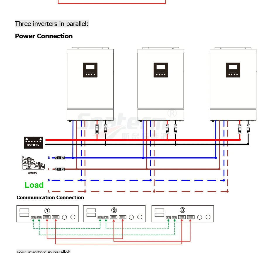 10KVA 8000W солнечный инвертор 48V50A PWM 10KVA решеточный Инвертор 48В 220 В немодулированная Синусоидальная волна Гибридный инвертор 60A Батарея Зарядное устройство