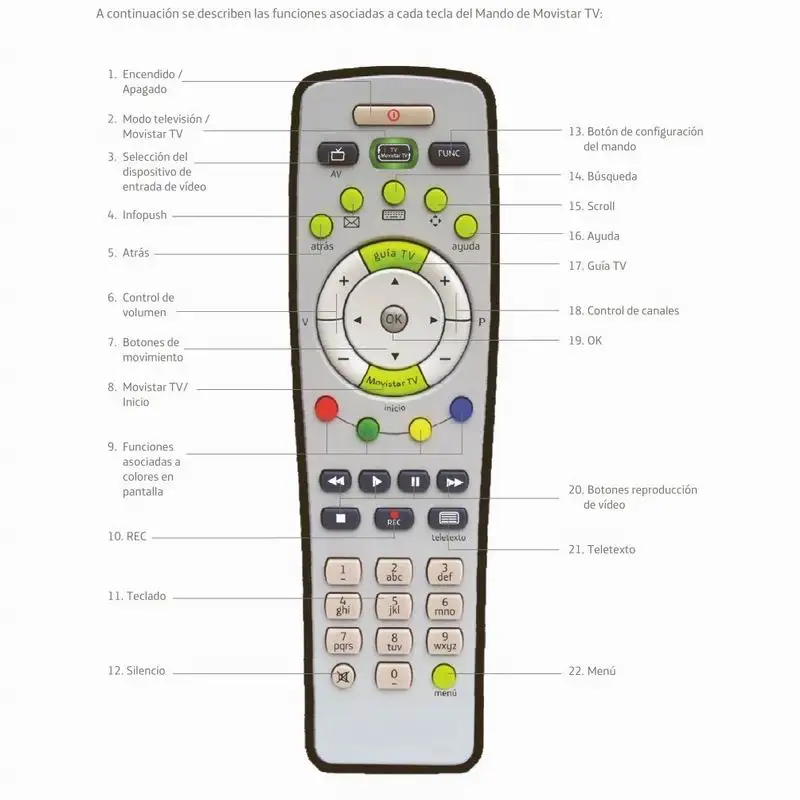 Пульт дистанционного управления для декодера Zyxel ARRIS ADB Imagino Mando A Distancia of Movistar STB +