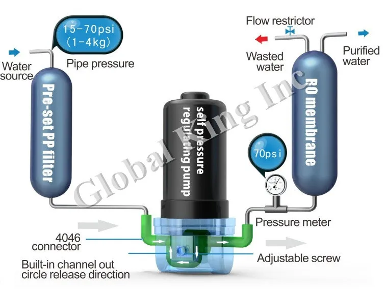 24 В автоматический насос подкачки 200GPD мембранный 30 psi для RO внутренний очиститель