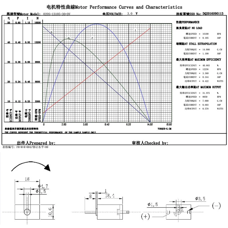 Микромотор постоянного тока 020 четырехколесный маленький игрушечный мотор