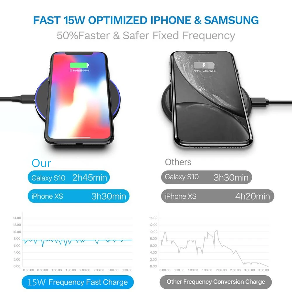 Быстрое беспроводное зарядное устройство FDGAO 15 Вт для iPhone XS Max X 8 XR 11 12 Samsung S20 S10 Huawei