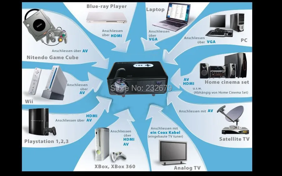 Новые прибытия!!! USB 2.0 High Speed Вход 1280*800 Разрешение 150 Вт Светодиодная Лампа 50000