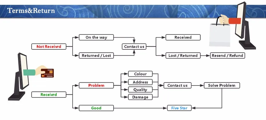 Новая юбка, большое женское летнее платье, Цельный купальник, женский купальный костюм, Большой размер, одежда для плавания большого размера плюс, купальный костюм 2XL-6XL