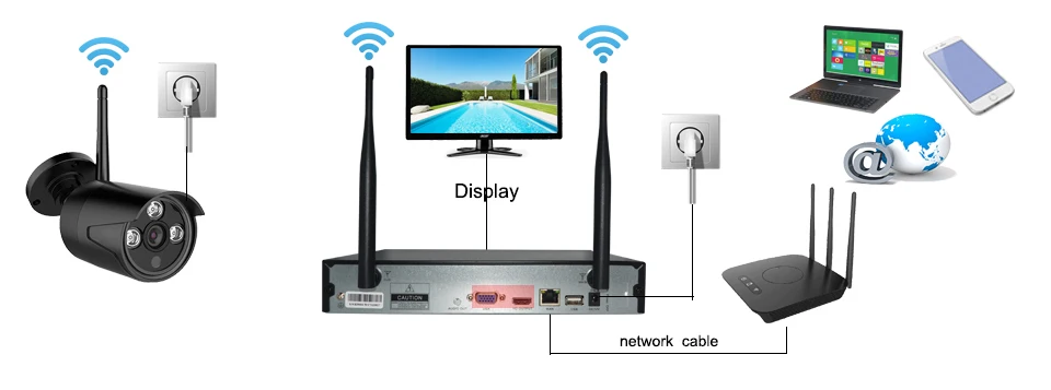 4 канальный беспроводной комплект видеорегистратора Plug & Play P2P 720P HD наружная IP