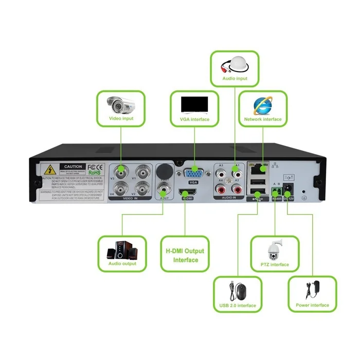 AHD-M 4ch CCTV Системы 720 P 4 канала HD AHD HDMI 1080 DVR Аудио видеонаблюдения H.264