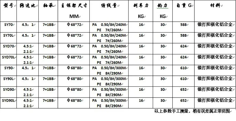 Новая полностью Металлическая катушка для джигинга 2 скорости 4,5: 1: 1/2. 1:1 катушка для троллинговой рыбалки 30 кг мощная катушка для глубоководной морской лодки