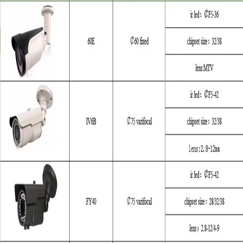 2mp индивидуальные Старлайт IP камера 1080 P сетевая onvif CCTV цифровой starlight камеры для