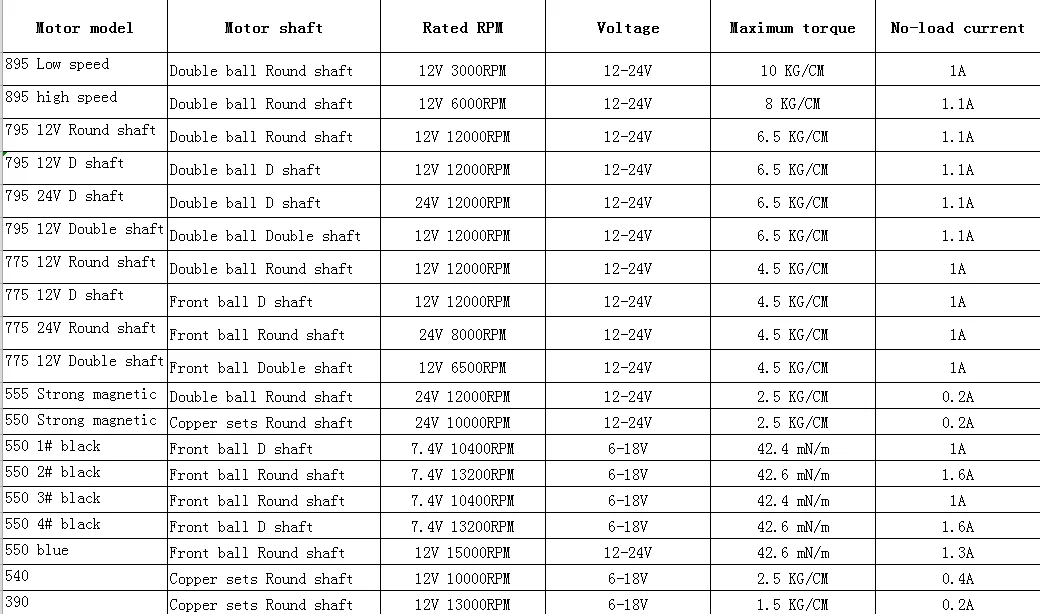 Двигатель постоянного тока 6 В/7,4/12 V/18 V/24 V 3000-15000 об/мин Высокая скорость большой крутящий момент DC 390/540/550/555/775/795/895 ручной Электрический миксер для теста мощности инструмент