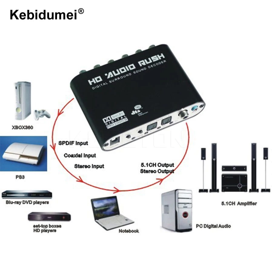 Цифровой аудио декодер SPDIF коаксиальный стерео к RCA DTS AC3 цифровой к 5,1 усилитель аналоговый преобразователь для PS3 Xbox DVD плеер