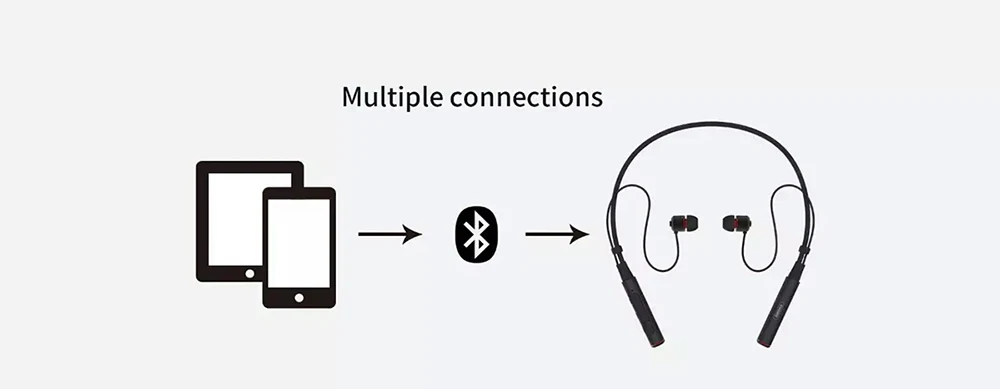 Remax RB-S6, Спортивная bluetooth-гарнитура с шейным ремешком, беспроводные стерео музыкальные наушники, Bluetooth V4.1, HD микрофон, Несколько соединений для iPhone