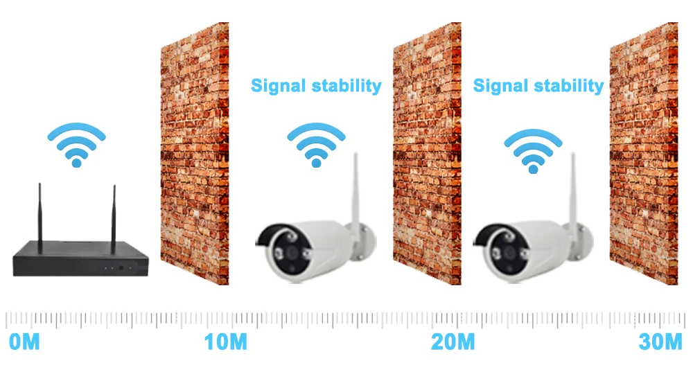 IMPORX Беспроводная CCTV система 720P 2 ТБ HDD 1MP 4CH NVR IP IR CUT наружная камера HD безопасности