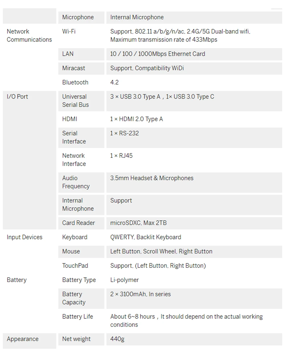 GPD MicroPC микро ПК Мини ПК компьютер Windows 10 6GB ram 128GB SSD wifi Bluetooth карманный мини портативный ПК ноутбук