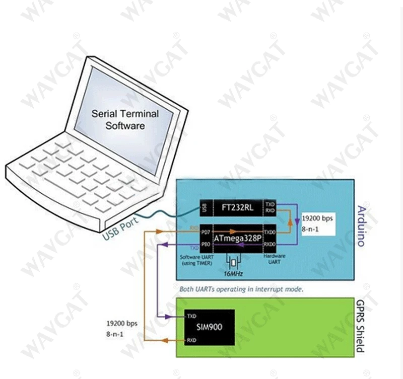 WAVGAT SIM900 850/900/1800/1900 МГц GPRS/GSM модуль макетной платы комплект для Arduino
