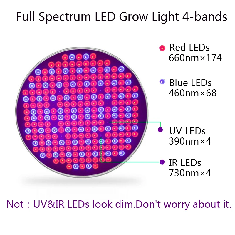 Led полный спектр