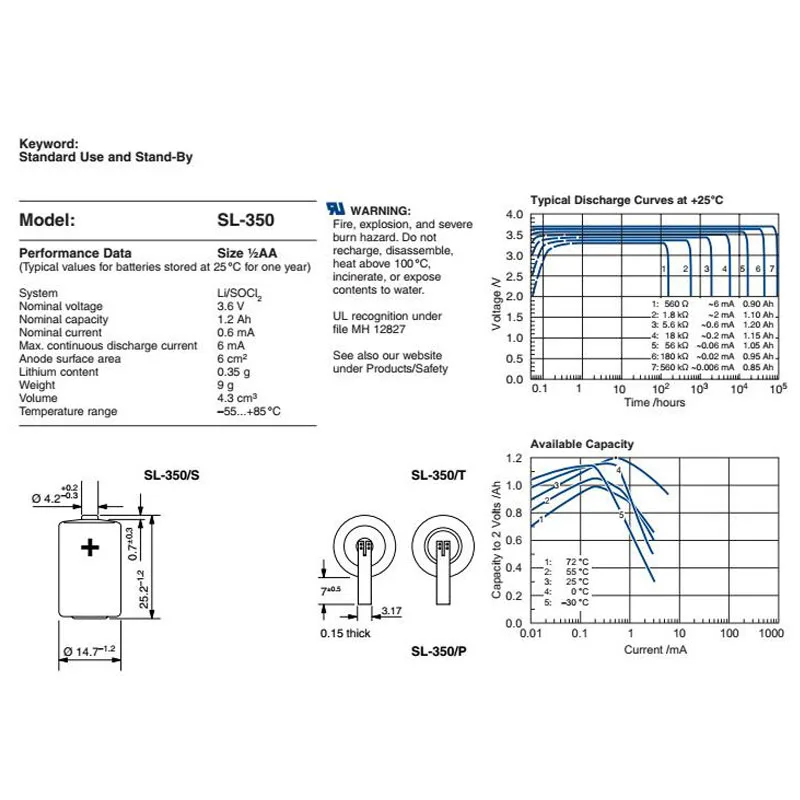 4 шт./лот TL-5902 1/2AA 1/2 AA ER14250 SL350 литиевая батарея 3 6 V 1200 мАч для PLC станков с ЧПУ |