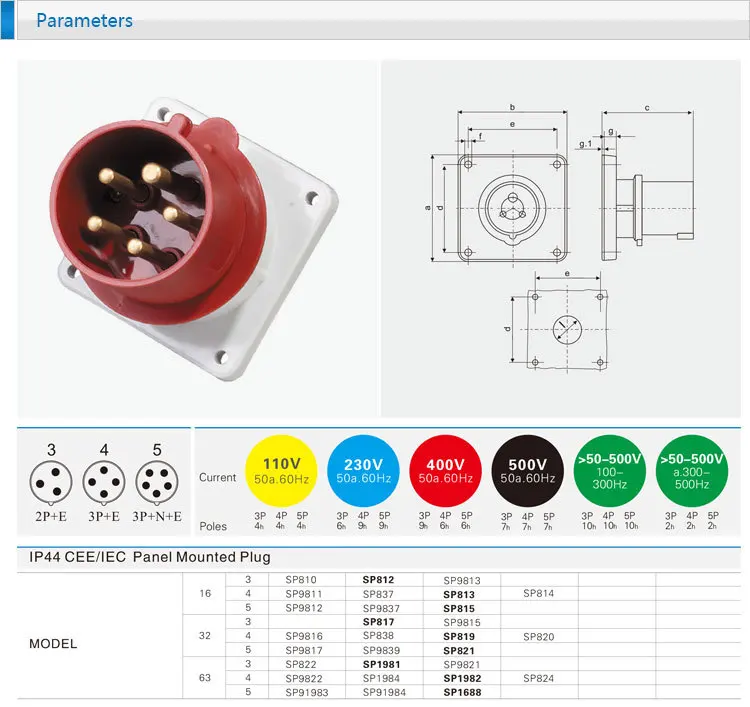 32A 400V 5P (3P+N+E) waterproof socket outlet 32 amp industrial plug wall mounted Splash Proof IP44 EN / IEC 60309-2 type SP821 |