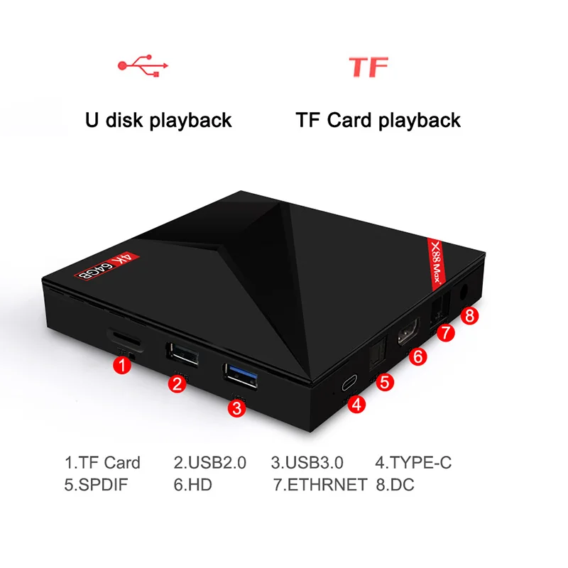 X88 Max plus tv box Android 9,0 4 Гб 64 Гб RK3328 2,4G/5G двойной Wifi BT4.0 type-c USB3.0 4K HD медиаплеер Smart Android tv BOX