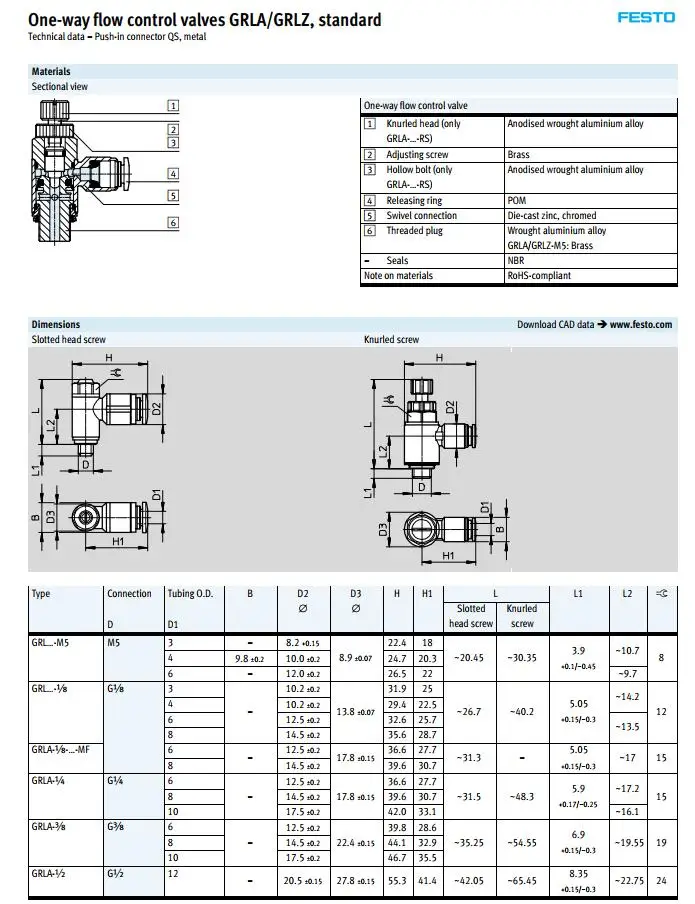GRLA-M5-QS-6-RS-D 197578 GRLA-M5-QS-4-RS-D 197577 FESTO пневматические компоненты односторонний Дроссельный клапан GRLA серии