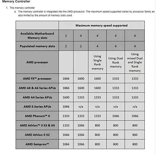 Оперативная память CORSAIR Vengeance для ноутбука Флэш Память DDR4 4G 2400/2666/3000 МГц 260pin 1 2 в 8
