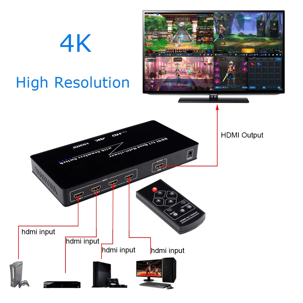 Perlinta Hdmi 4x1 Quad multi-зритель изготовленная на заказ Высокая талия 4 K Разрешение 30 Гц