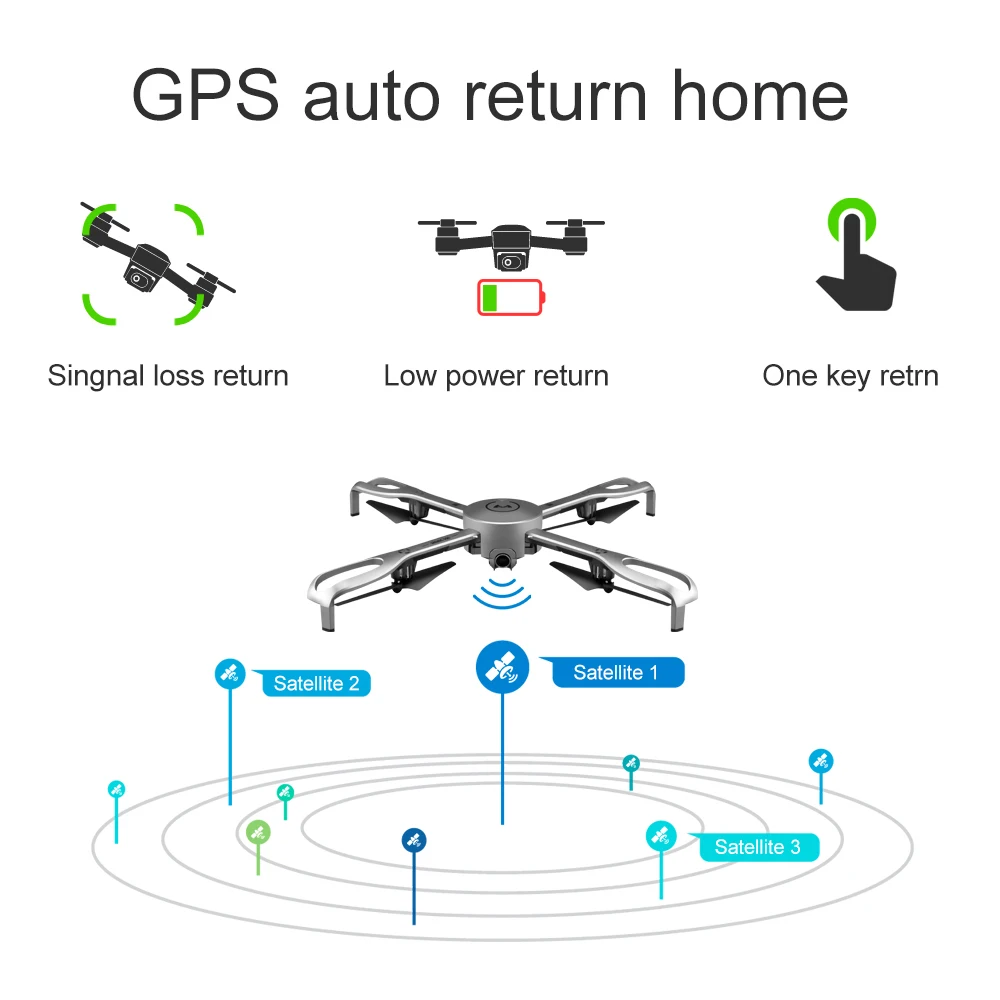 Дрон с камерой HD Профессиональный 5G Wi-Fi gps позиционирования обратный рейс Складная Rc Дрон 1080 P аэрофотосъемки FPV дрон gps