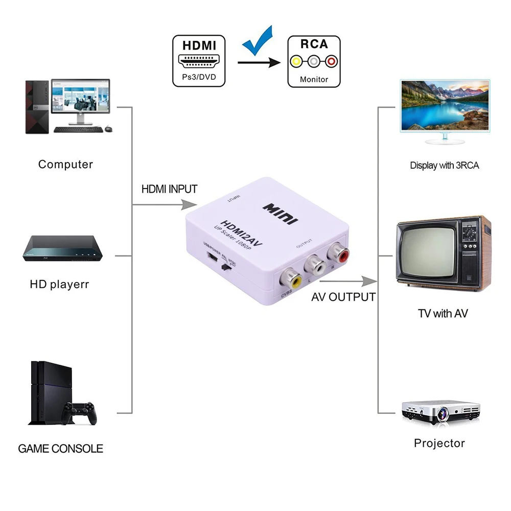 Конвертер SGEYR HDMI в RCA 1080p AV CVBS композитный видео аудио конвертер Mini HDMI2AV два ТВ