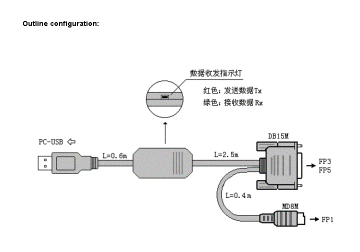 FOURSTAR USB интерфейс Panasonic FP1, FP3/FP5 PLC Кабель для программирования 3 метра прямое подключение FP1 и FP3/FP5 порт программирования