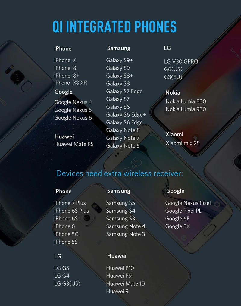 Qi Беспроводное зарядное устройство для iPhone X/XS Max XR 8Plus видимая Беспроводная зарядная панель для samsung S8 S9/S9+ Note9 8 зарядный автомобильный держатель