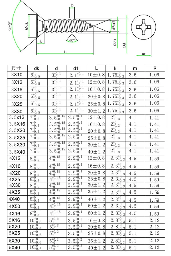 Японский стандарт карбюрирования закаленный оцинкованный саморезный винт m5 * 25