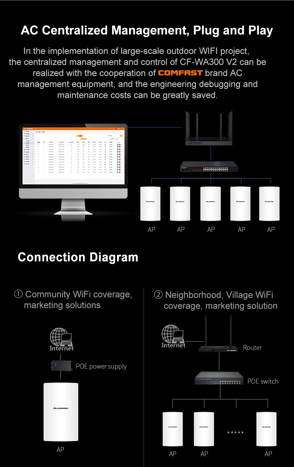 Высокая мощность 1300 Мбит/с гигабит открытый AP всепогодный 27dbm Беспроводной Wi-Fi маршрутизатор/AP ретранслятор 5 ГГц большой диапазон AP CPE антенна моста
