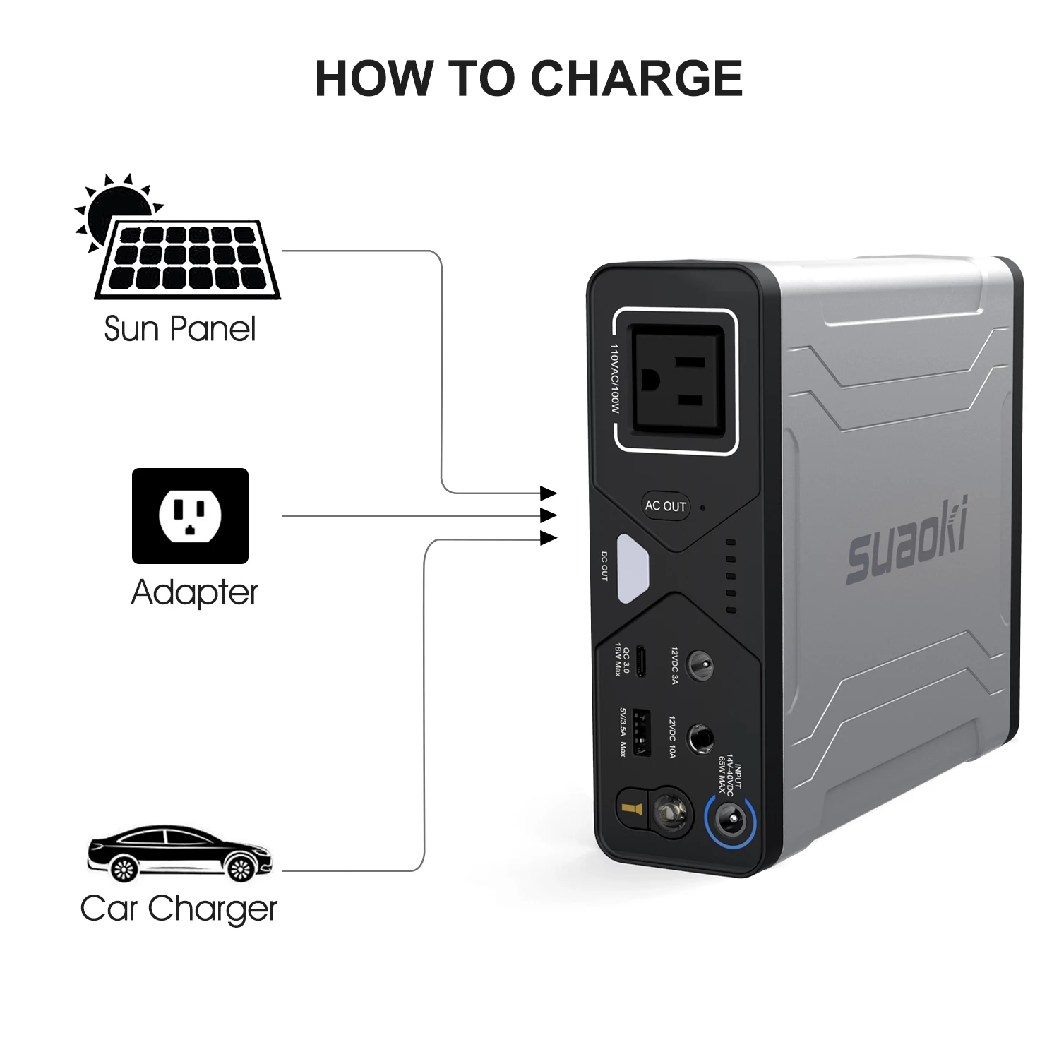 Suaoki G100 27000 mAh/3,7 V power Bank станция 100W AC type-C QC3.0 Солнечный портативный генератор энергии для смартфонов Macbook планшетов