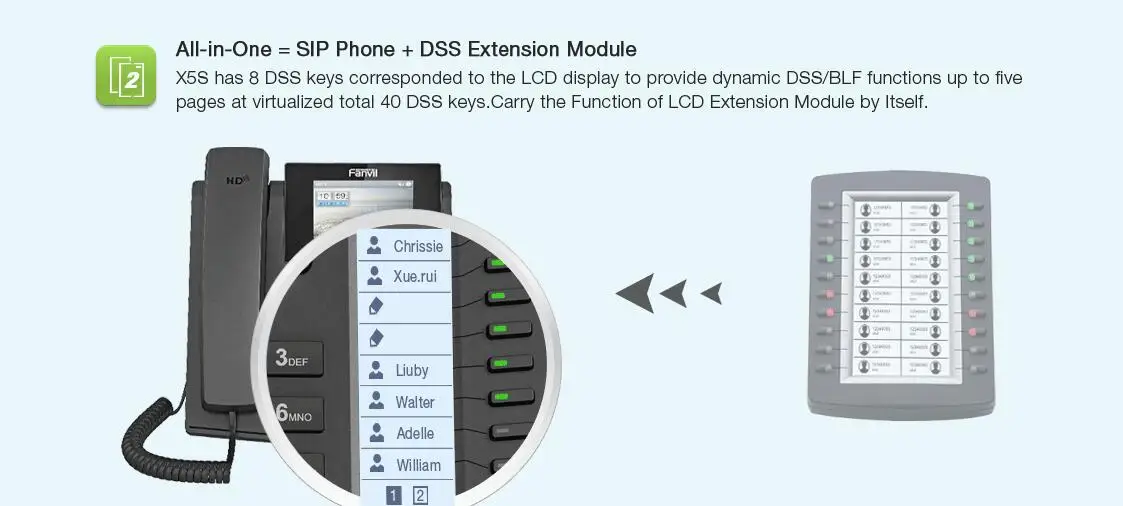 Fanvil X5S корпоративный IP телефон 3," DSS экран 6SIP линии SIP телефон+ DSS модуль расширения Поддержка Bluetooth с USB Dongle