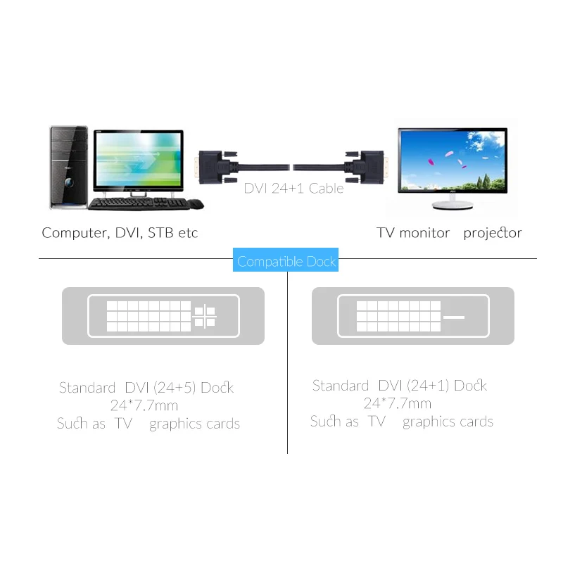 Кабель Unnlink DVI D 24 + 1 Pin UHD FHD 1080P 2560*1600 @ 60 Гц 2 м/3 м/8 м/10 м 12 для проектора компьютера ТВ