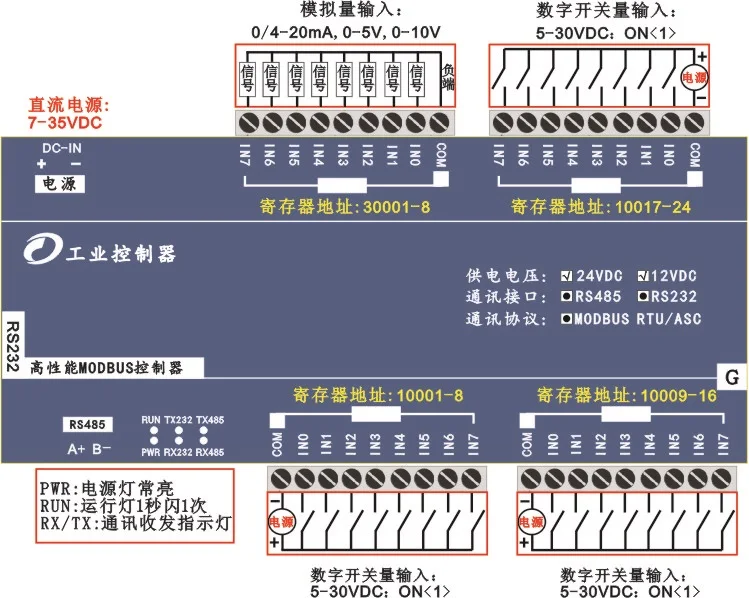 24DI переключатель ввода 8AI аналоговый модуль сбора Modbus IO RS485 232 PLC Extension|Запчасти для