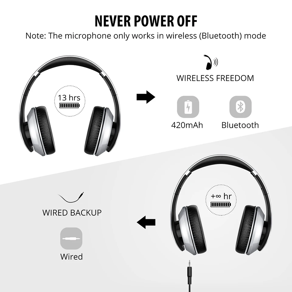 Mpow 059 Bluetooth 4,0 наушники беспроводные наушники гарнитура со встроенным микрофоном Складная повязка на голову для смартфона Pad pc tablet tv