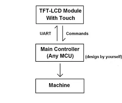 

8 Inch LCD With Power Control For Food Display
