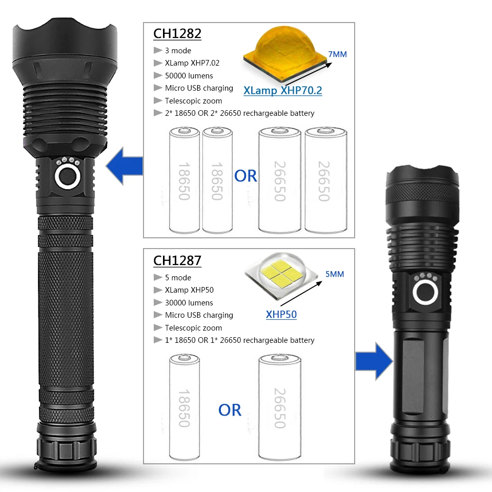 Xlamp XHP90 XHP70.2 светодиодный фонарик, супер мощный фонарь, USB XHP50, фонарь с зумом, 18650, 26650, перезаряжаемый аккумулятор