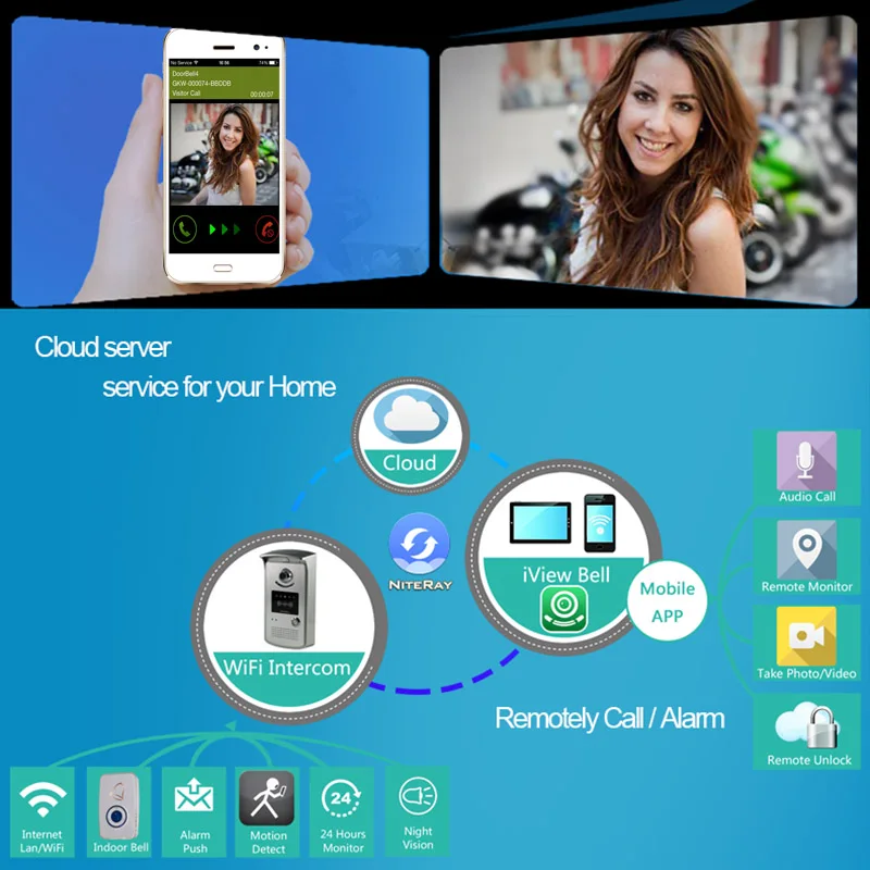 Best Главная дверь домофон беспроводной дверной глазок отверстие просмотра