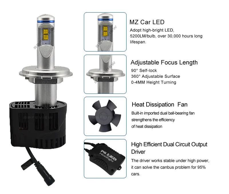 SAFEVIEW H7 H4 9003 светодиодные фары Hi/Lo луч 6000K 55W 5200LM автомобильные лампочки Фары чистый белый свет высокой мощности 12V 24V