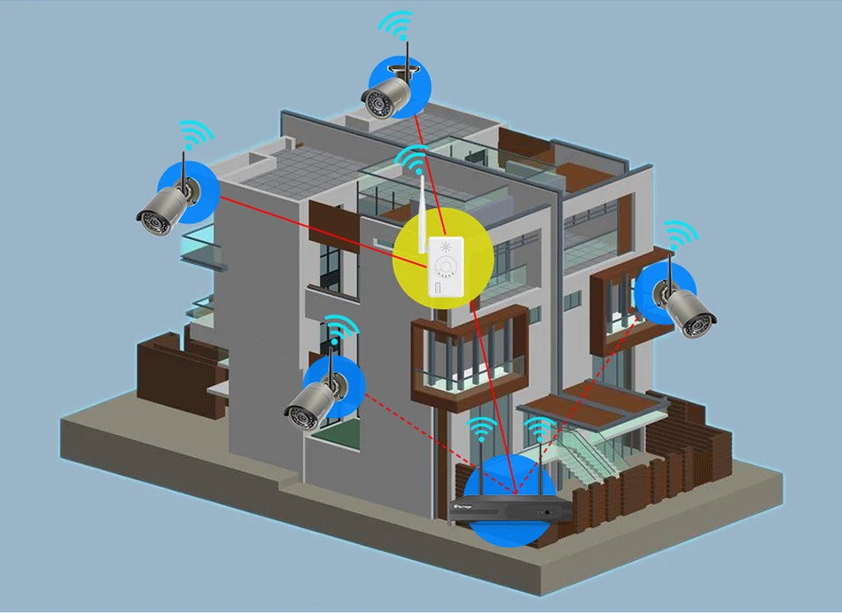 Расширитель диапазона Wi-Fi Sopport 2,4G WiFi ip-камера IPC маршрутизатор повторитель для беспроводной камеры система Увеличенная дальность передачи